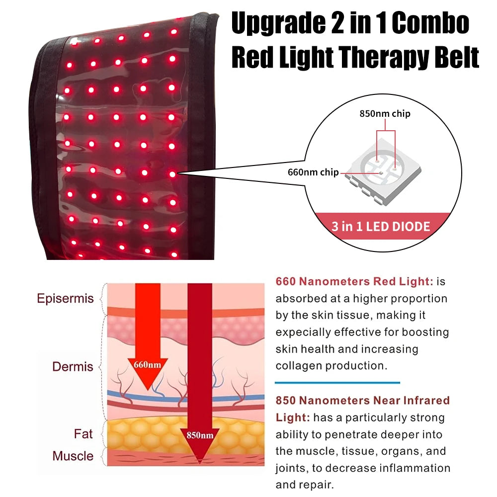 Red Light Therapy Belt
