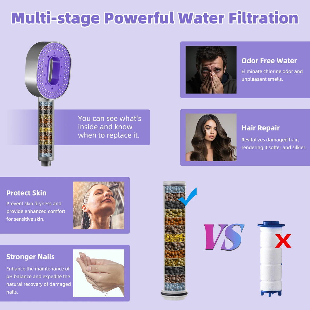 Filtered Shower Head with Purification